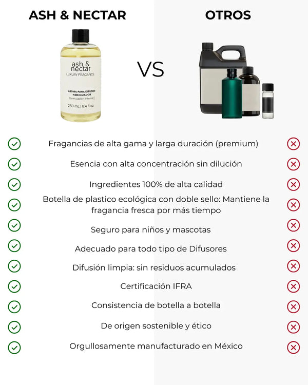 Palacio de Hierro - Esencia para Difusor Profesional | Vetiver · IFRA · Sin agua Ash & Nectar